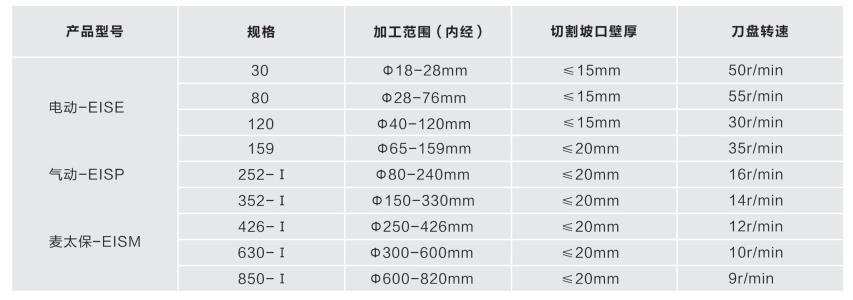 內(nèi)脹式管子坡口機I型技術(shù)參數(shù)